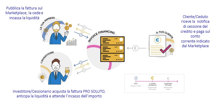 anticipo-fatture-digitali