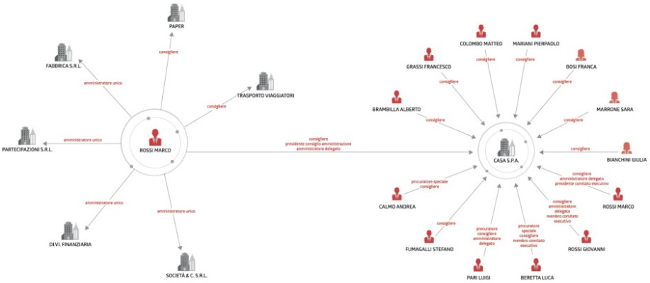 navigazione visuale grafico